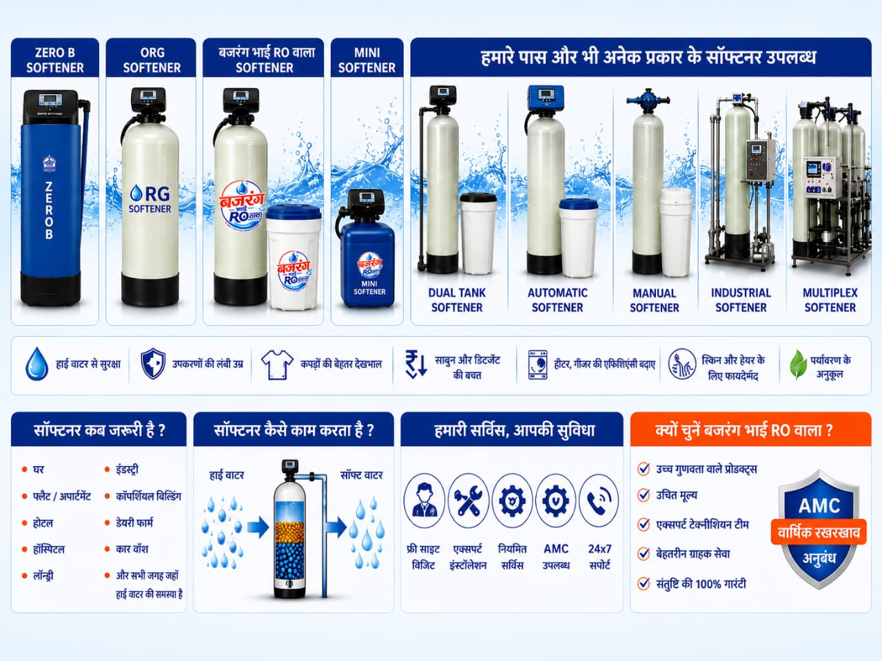 वॉटर सॉफ्टनर जयपुर — ZERO B, ORG, DUAL TANK, AUTOMATIC water softener